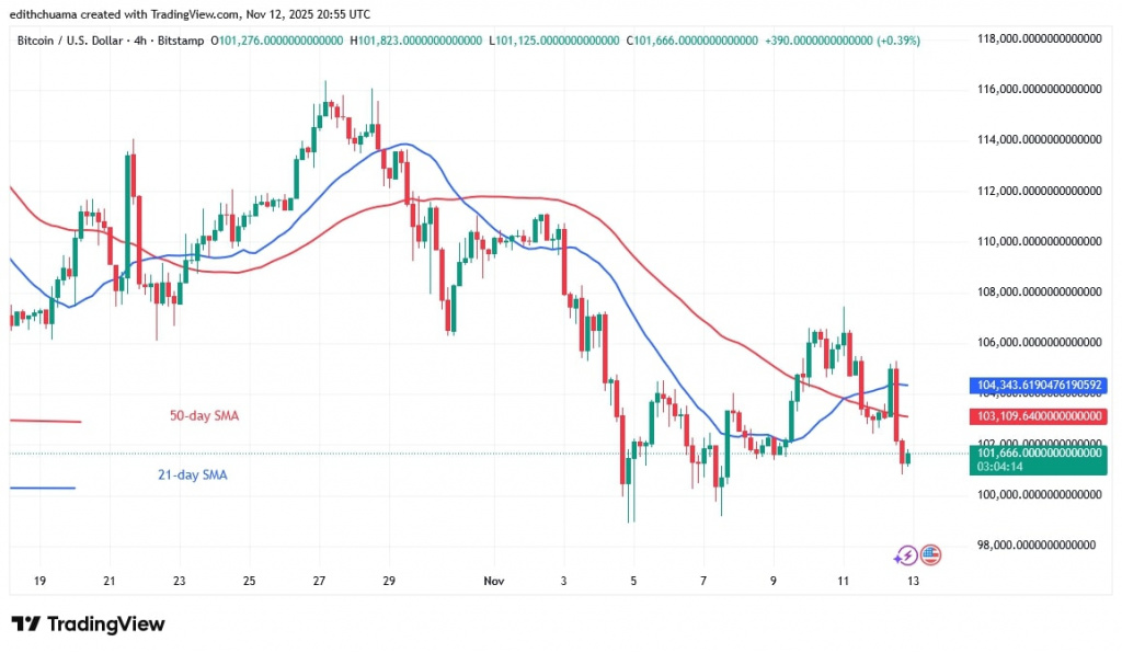 BTCUSD_(4-hour Chart) -NOV.12, 2025