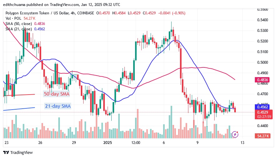 POLUSD_(4-Hour Chart) - JAN,12.25.jpg