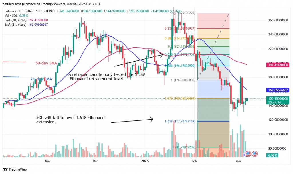 SOLUSD_(Daily Chart) -March 6.jpg