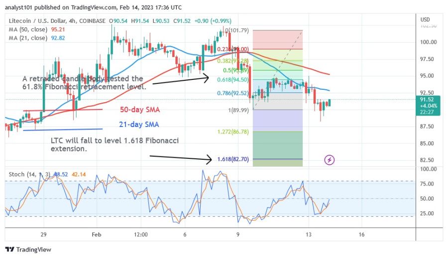 LTCUSD(Grafico a 4 ore) - Febbraio 14.23.jpg