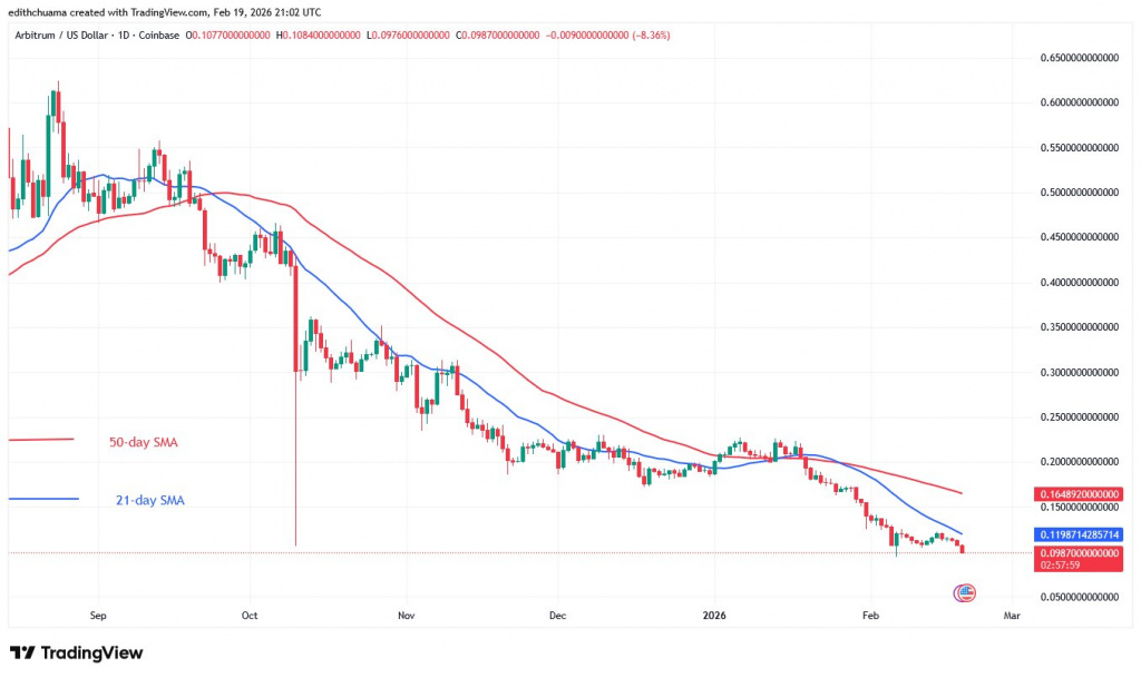 ARBUSD_(Daily Chart) – FEB.19, 2026 ARBUSD_(Daily Chart) – FEB.19, 2026