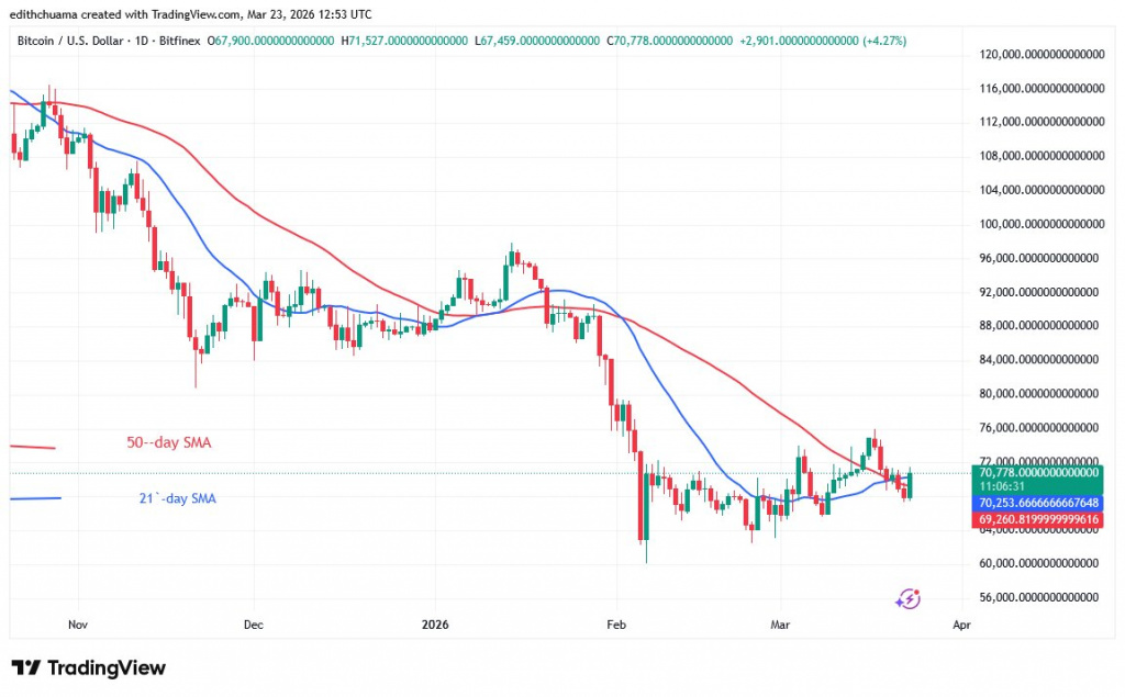 BTCUSD_(Chart) - March 24, 2026