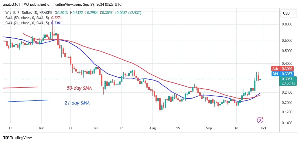 WUSD_(Daily Chart) – SEPT 29.jpg