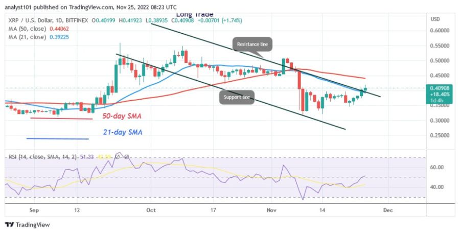 XRPUSD(Daily+Chart)+-+נובמבר++25.22.jpg