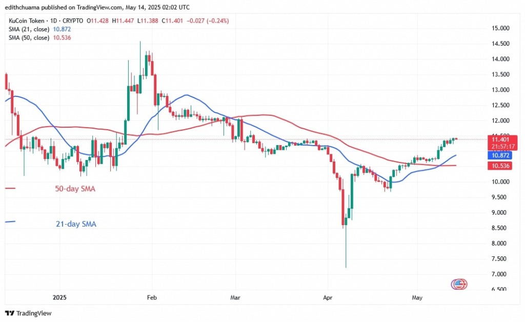 KCSUSD_(Daily Chart) – May 14.jpg