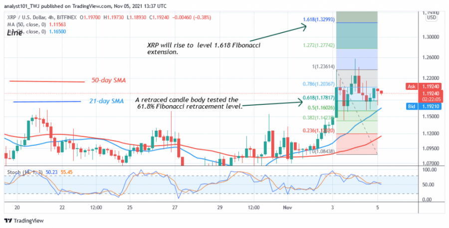 XRPUSD_(_4_Hour_Chart)_-_NOV._5_(1).png