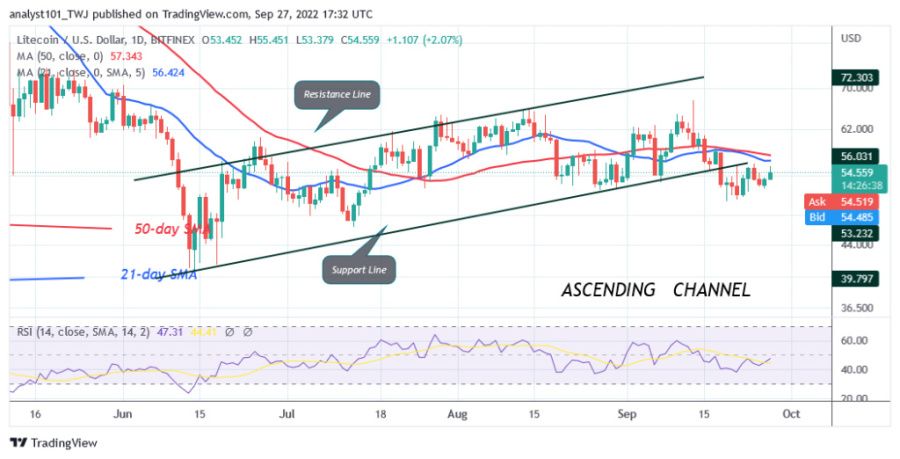 LTCUSD (Daily Chart) - 27. syyskuuta 022.jpg