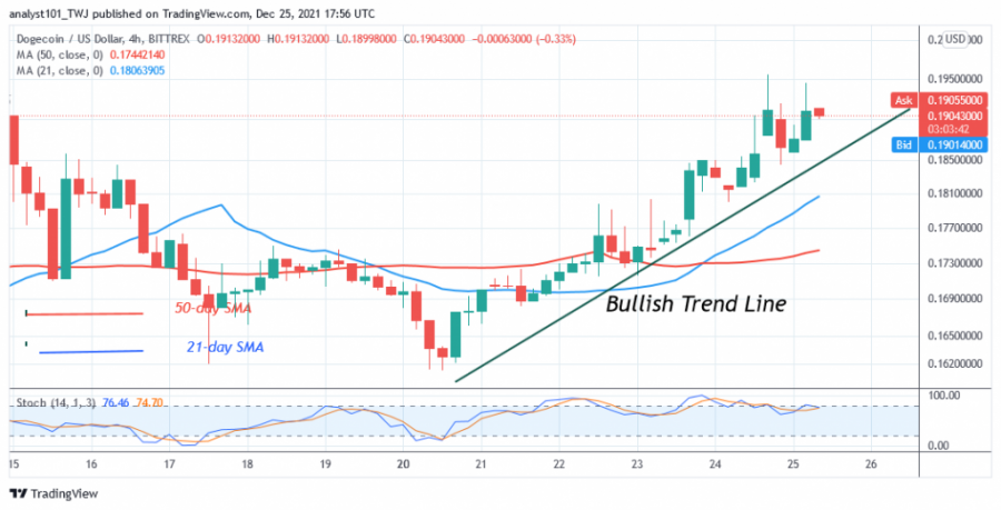 DOGEUSD(4+Hour+CHart)+-+DECEMBER+25.png