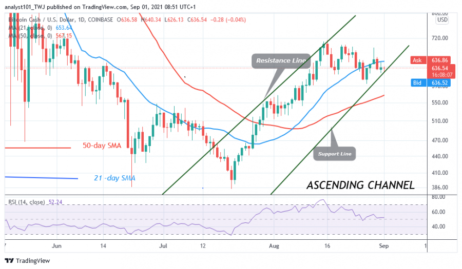 BCHUSD(Daily+Chart)+-+September+1.png