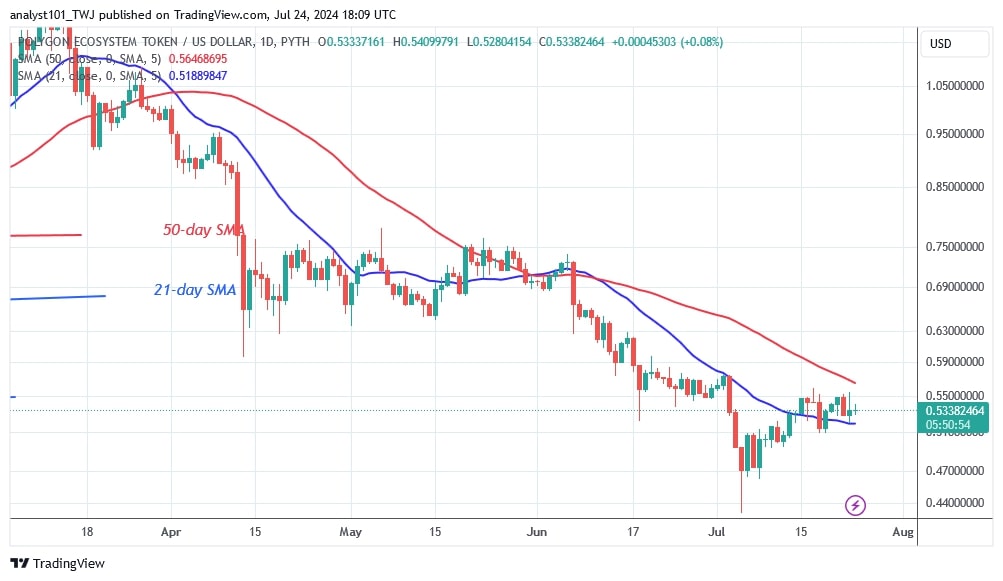 POLUSD_( Daily Chart) -July 24.jpg