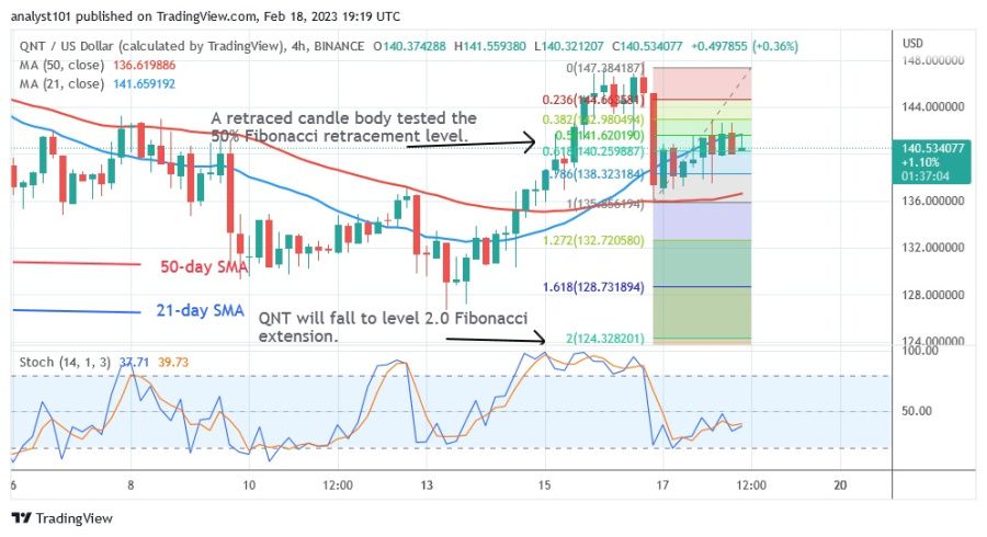 QNTUSD (4-часовой график) — 18.23 февраля.jpg