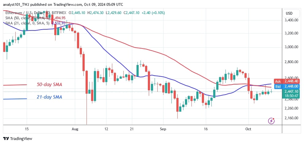 ETHUSD_(Daily Chart) – OCT. 9.jpg