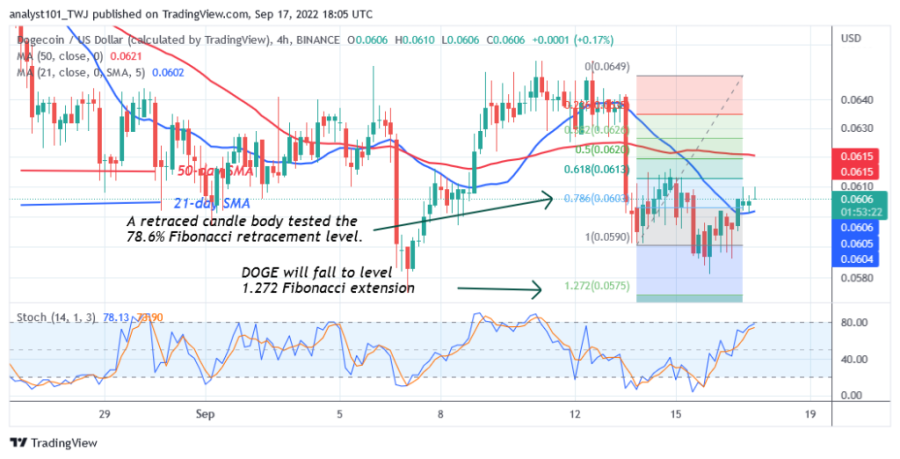 DOGEUSD (4 Hour Chart( - September 17.png