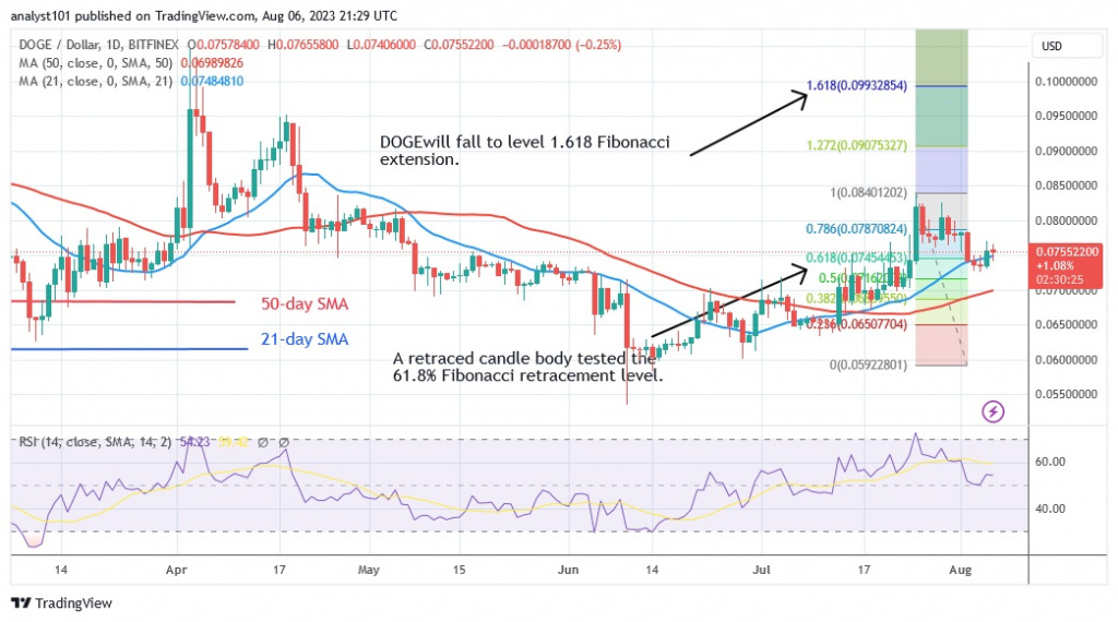 DOGEUSD_(Daily Chart) – AUG. 6.23.jpg