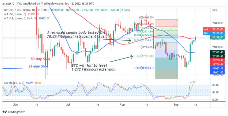 BTCUSD(+ប្រចាំថ្ងៃ+គំនូសតាង+២)+-+ខែកញ្ញា+១២.png