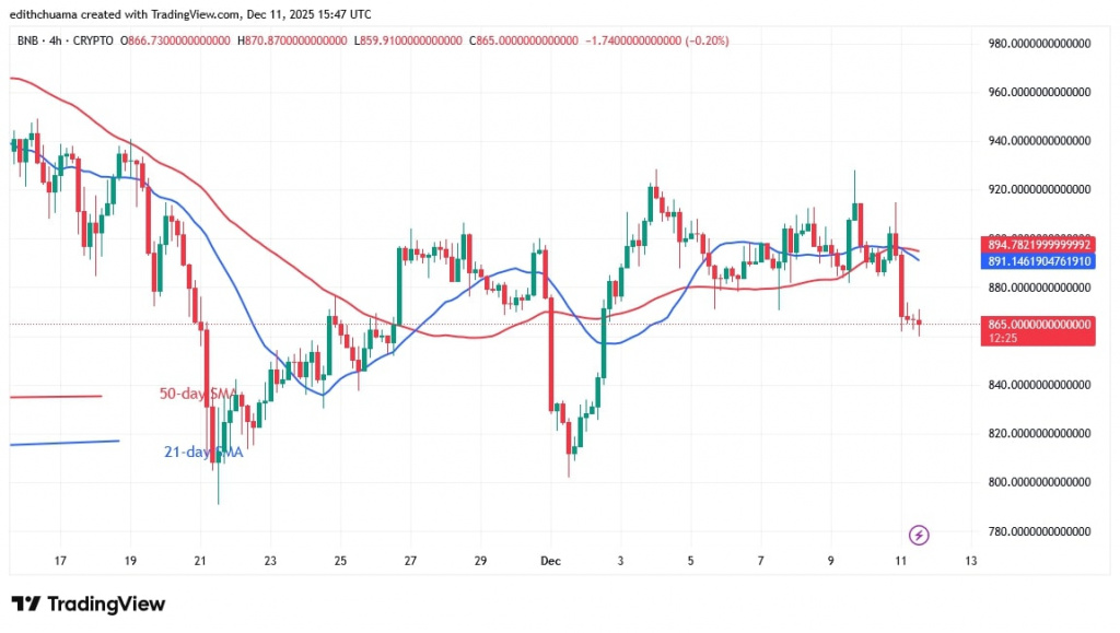 BNBUSD_(4-Hour Chart) -DEC.11, 2025