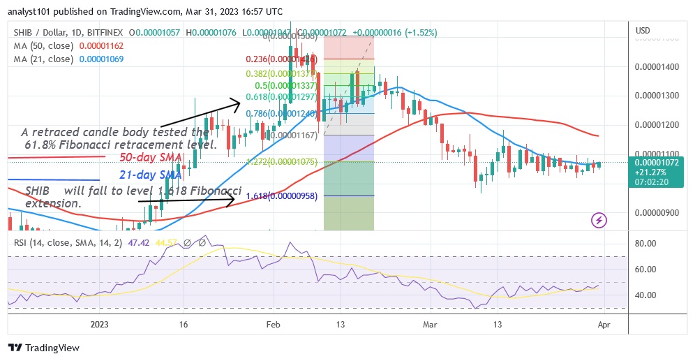 SHIBUSD(Daily Chart) - March 31.23.jpg