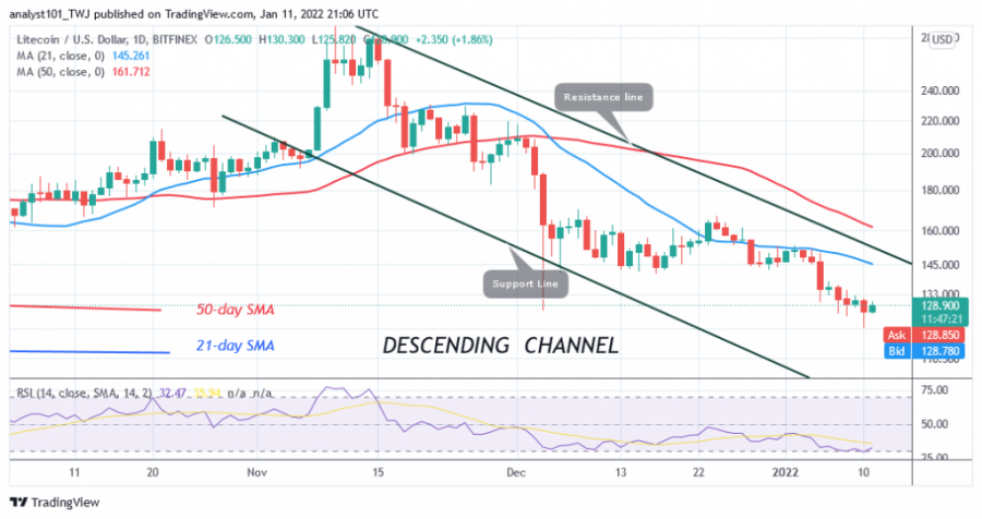 LTCUSD_ (الرسم البياني اليومي) - يناير. 11 (1) .png