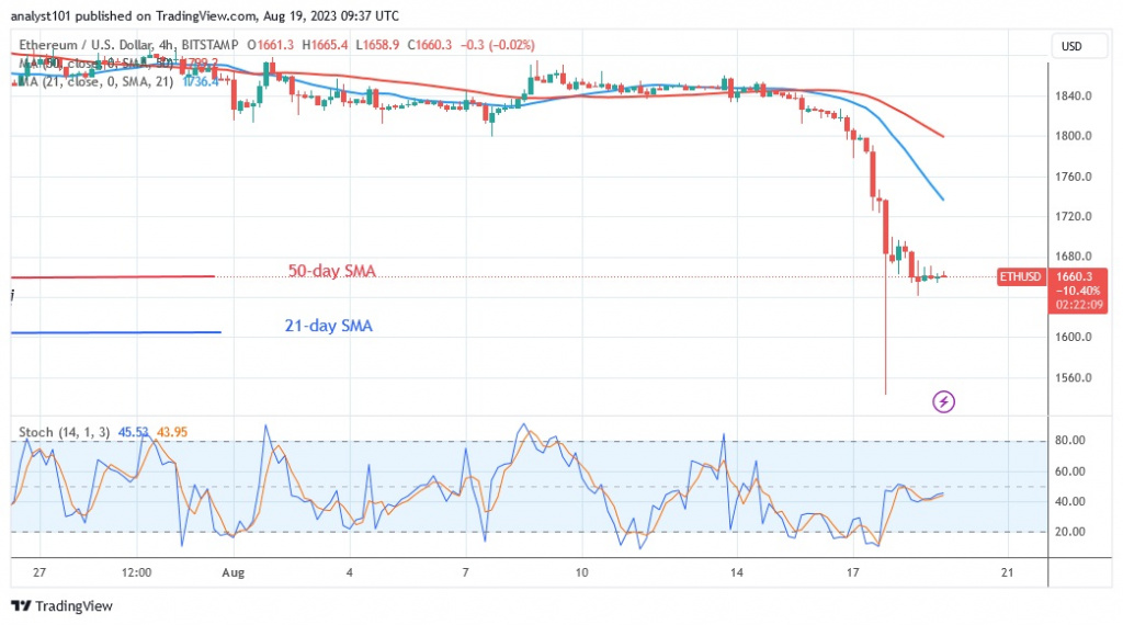 ETHUSD_(4 Hour Chart) – AUG.19.23.jpg