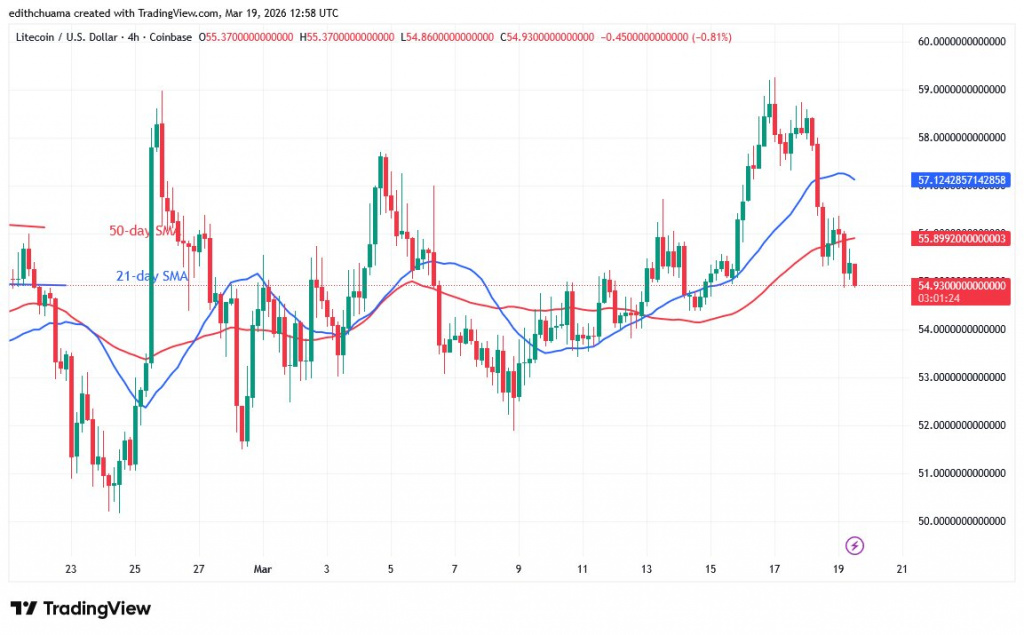 LTCUSD_(4-Hour Chart) - March 19, 2026