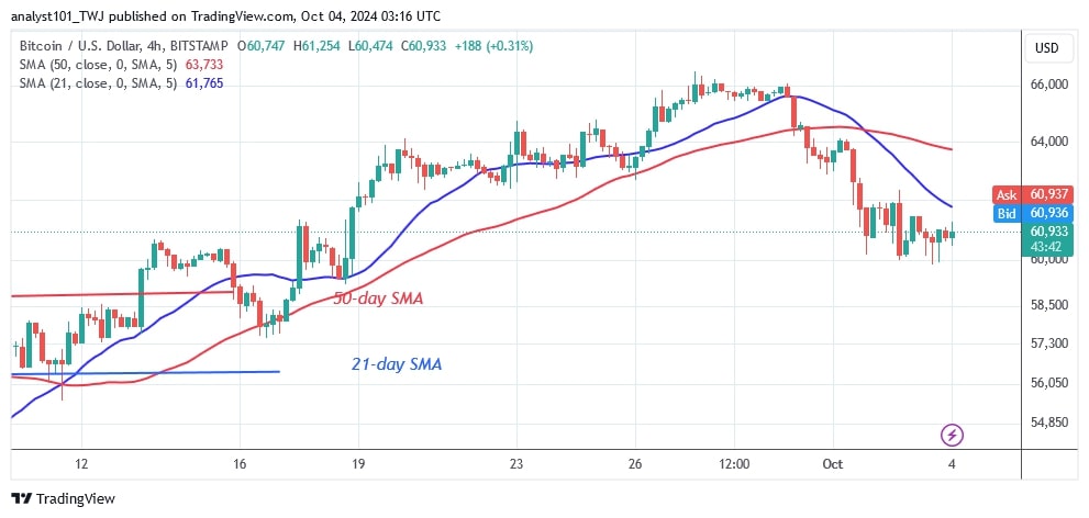 BTCUSD (4-hour Chart) -OCT.04.jpg