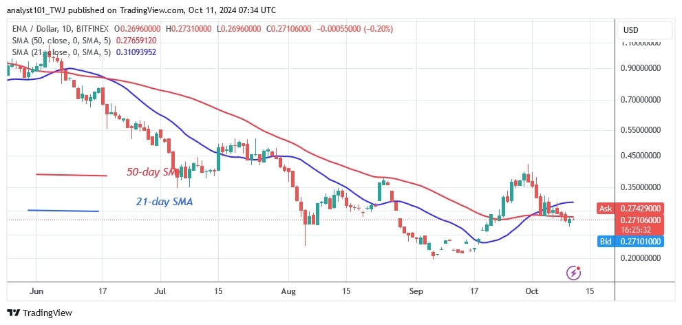 ENAUSD_(Daily Chart) – October 11.jpg