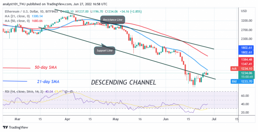 ETHUSD(Daily+Chart)+-+June+27.png