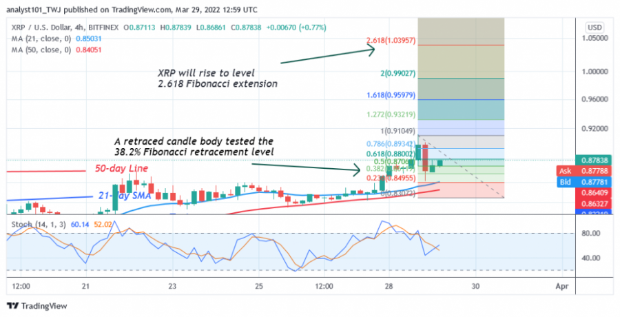 XRPUSD(4_Hour_Chart)_-_March_29.png