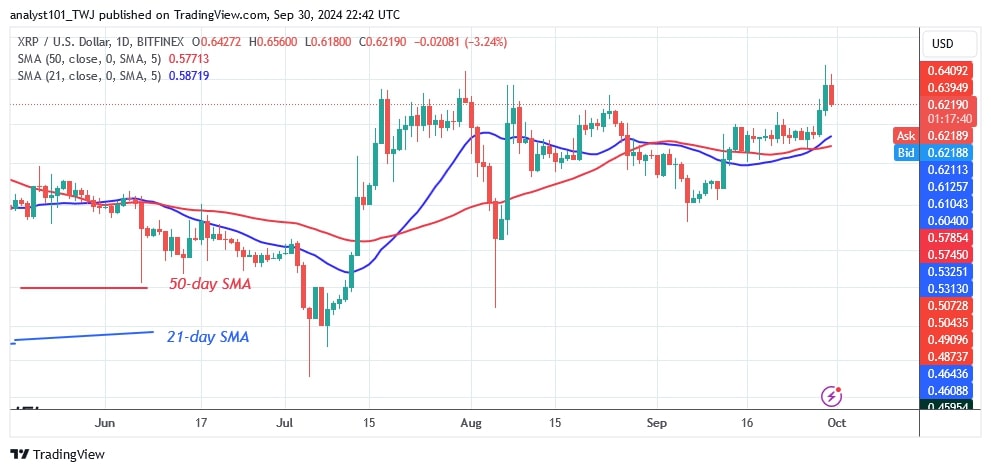 XRPUSD_(Daily Chart) -Sept.30.jpg