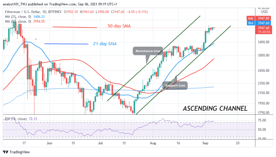 ETHUSD(Daily+Chart)+-+SEPT.+6.png