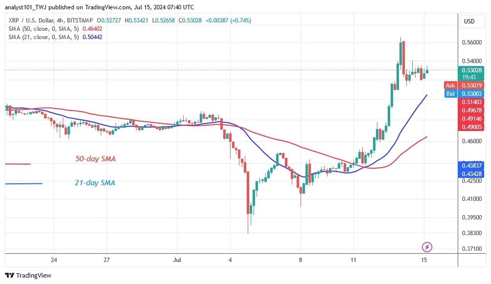 XRPUSD_(4-Hour Chart) -July 15.jpg