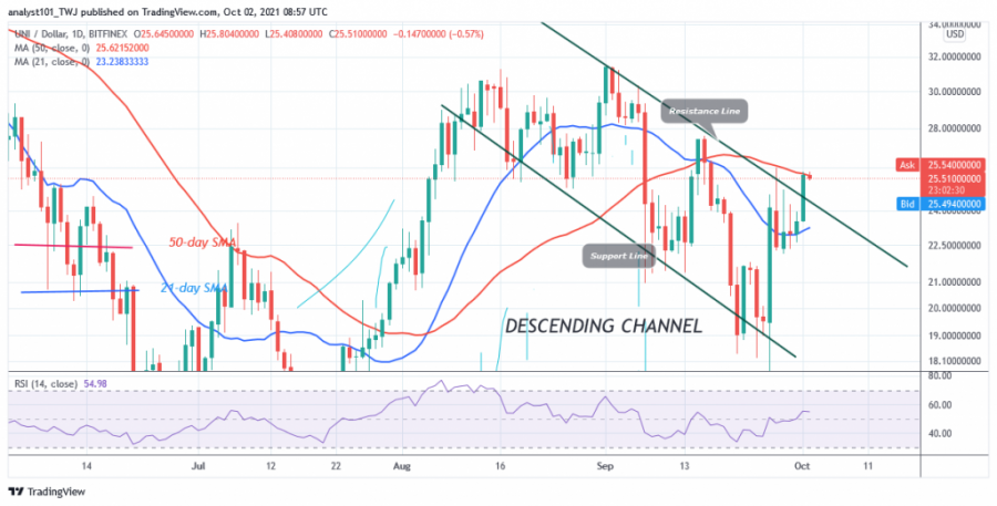 UNIUSD(Daily+Chart)+-+OCT.+2.png