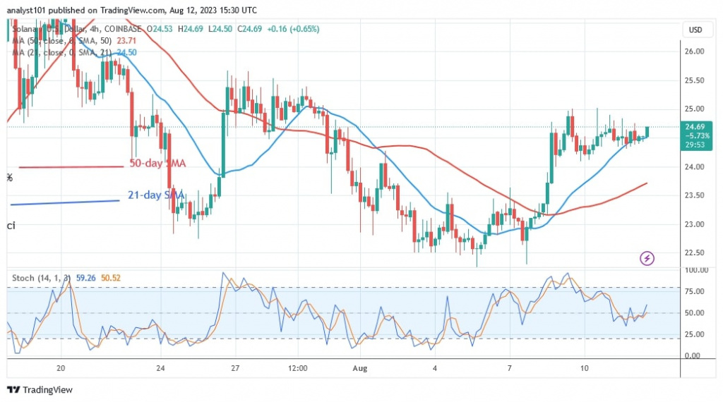 SOLUSD_(4 -Hour Chart) – AUG. 12.jpg