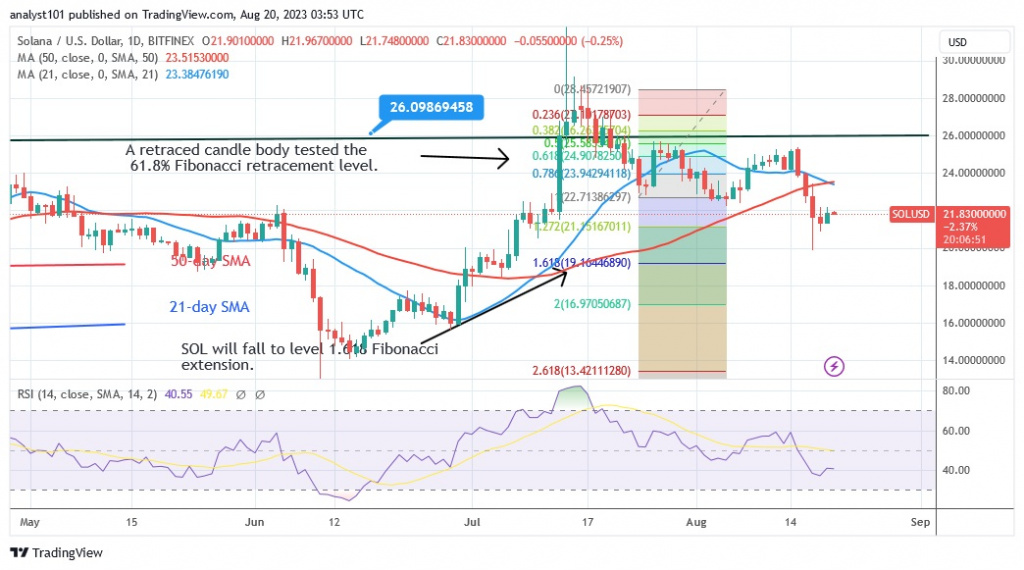 SOLUSD_(Daily Chart) – AUG. 20.23.jpg