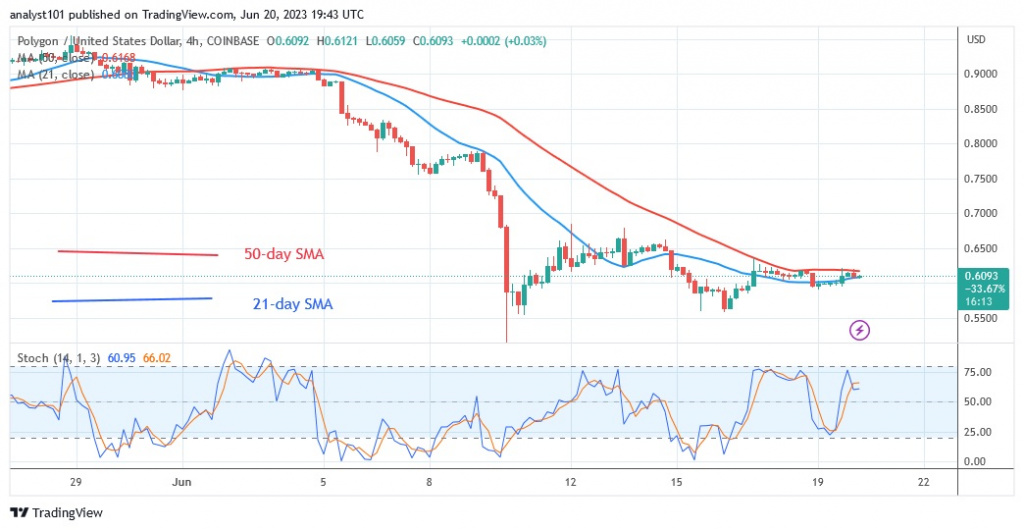 MATICUSD_(4 –Hour Chart) – June 20.23.jpg