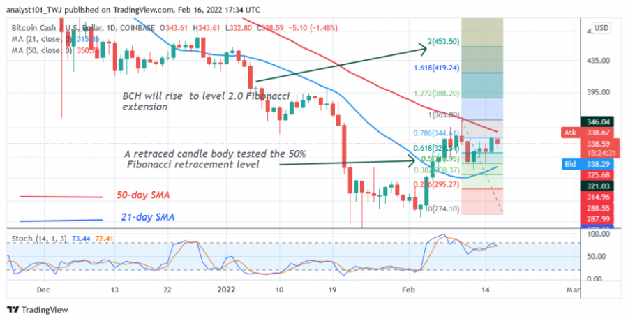 BCHUSD(Daily_Chart_2)_-_FEB.16.png