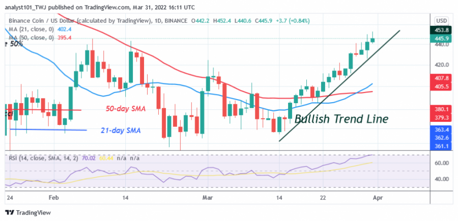 BNBUSD(Daily_Chart)__-_March_31.png