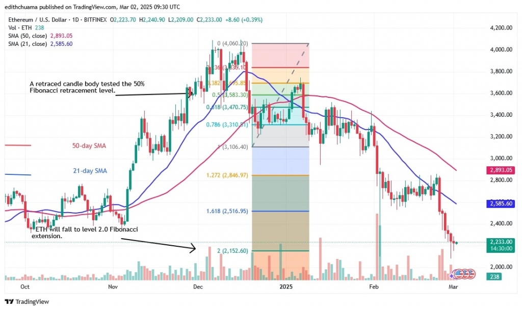 ETHUSD_(Daily Chart) -March 2.jpg