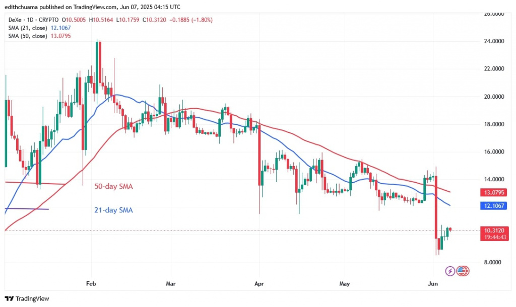 DEXEUSD_(Daily Chart) – JUNE 7.jpg