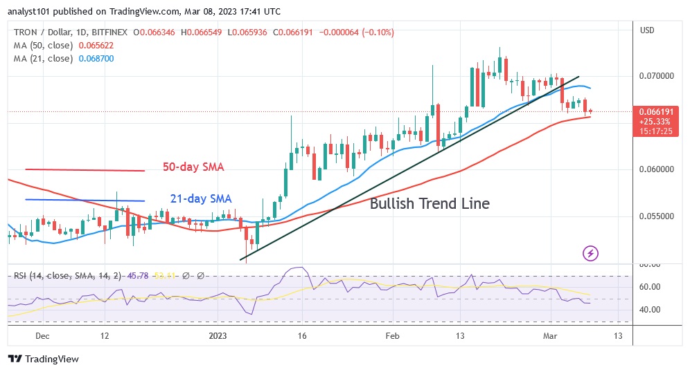 TRXUSD_(дневной график) - 8.23 ​​марта.jpg