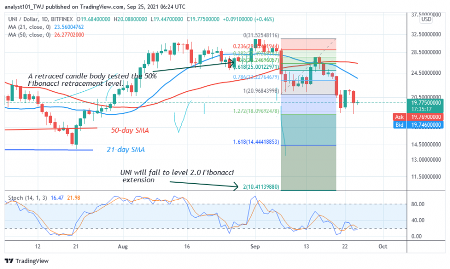 UNIUSD(_Daily_Chart_2)_-_SEPTEMBER_25.png