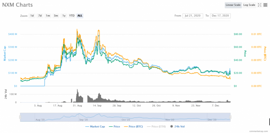 Screenshot_2020-12-17_NXM_price_today,_NXM_marketcap,_chart,_and_info_CoinMarketCap.png