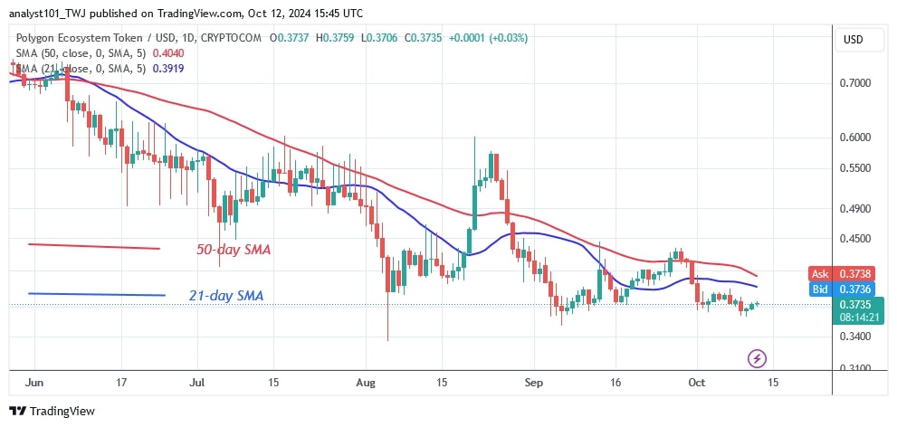 POLUSD_( Daily Chart) -OCT. 12.jpg