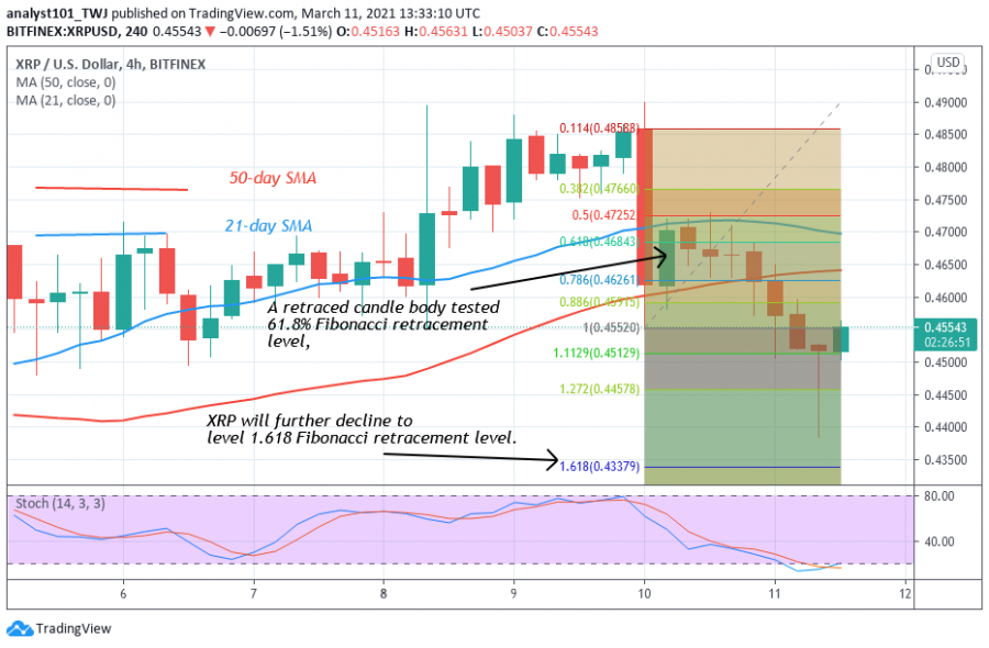 XRP_-_Coinidol_2_Chart_(10).png