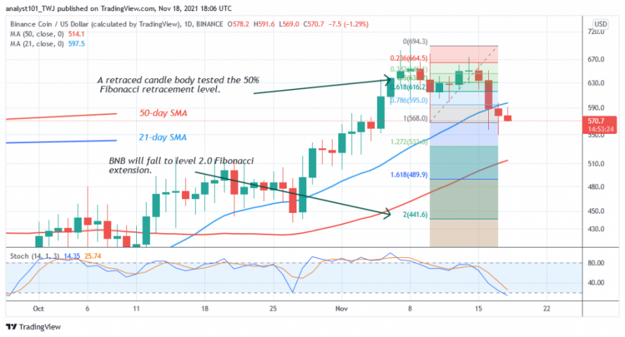 BNBUSD(_Daily_Chart_2)_-_NOV.18.png