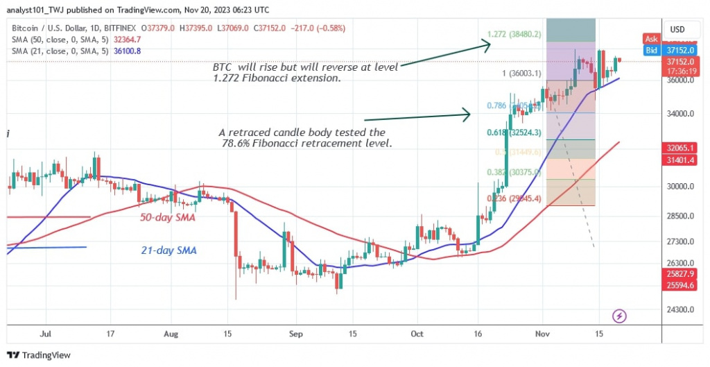 BTCUSD_(Daily Chart) – NOV. 20.jpg