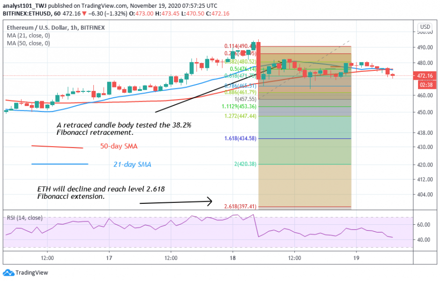 ETH_0_Coinidol_2_chart.png