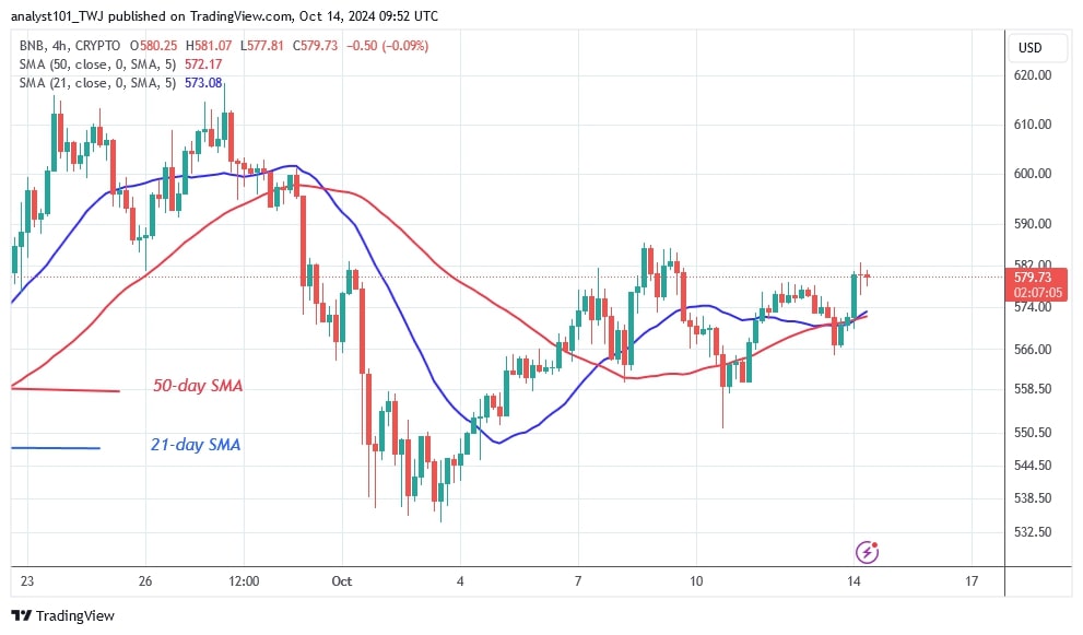 BNBUSD (4-hour Chart) –OCT.14.jpg