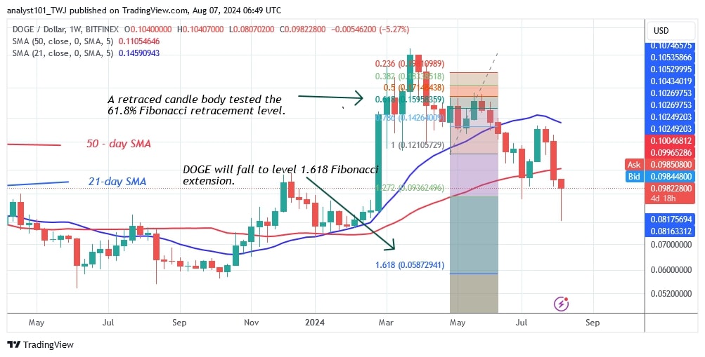 DOGEUSD_( Weekly chart) - AUG.7.jpg