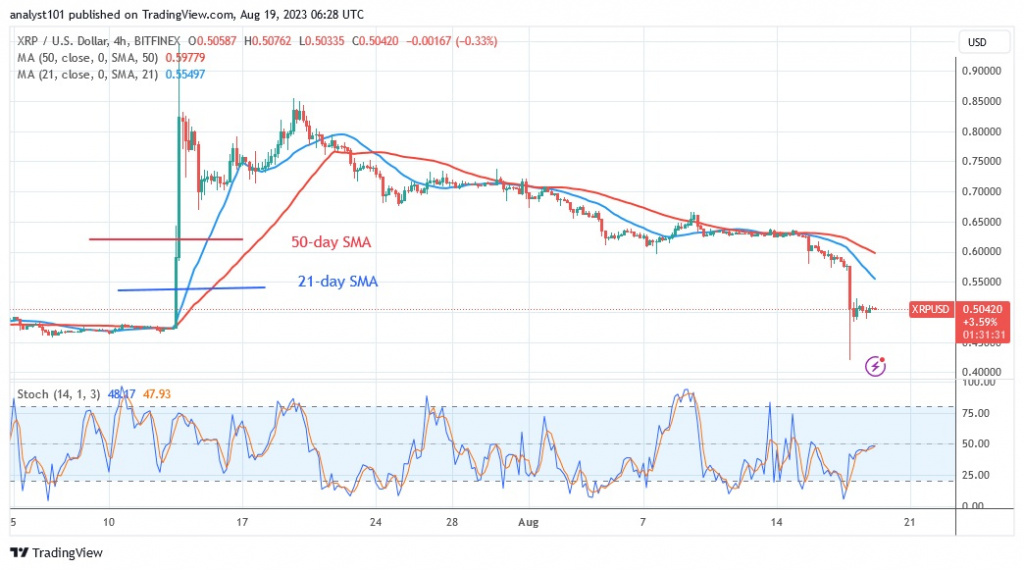 XRPUSD_(4 Hour Chart) – AUG.19.23.jpg